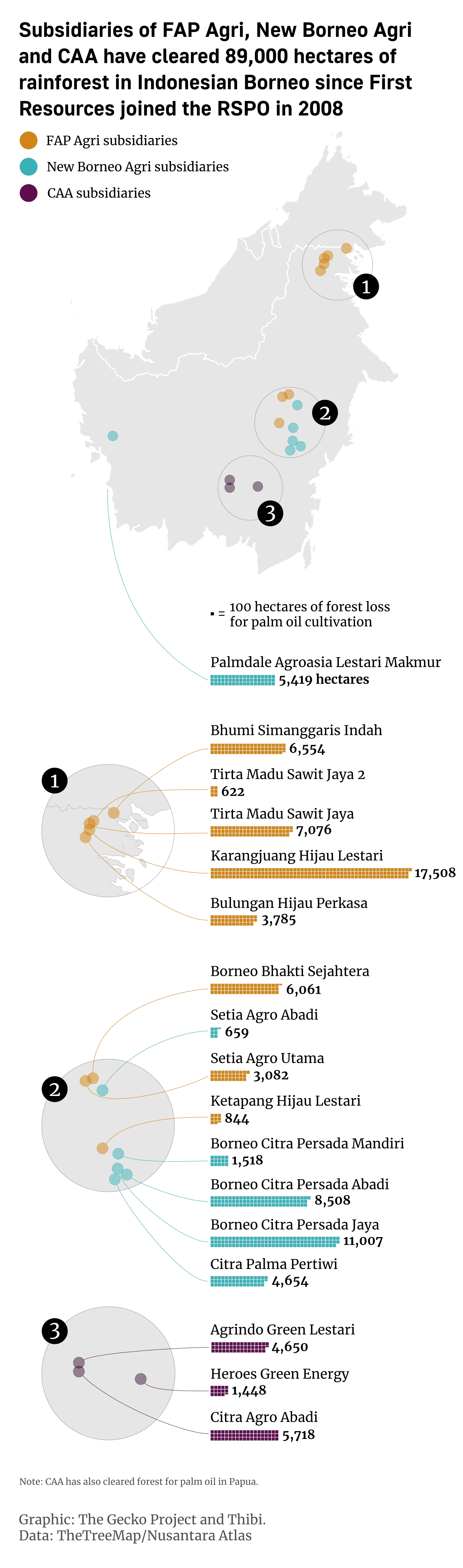 Chart showing deforestation by alleged First Resources shadow companies in Indonesian Borneo.