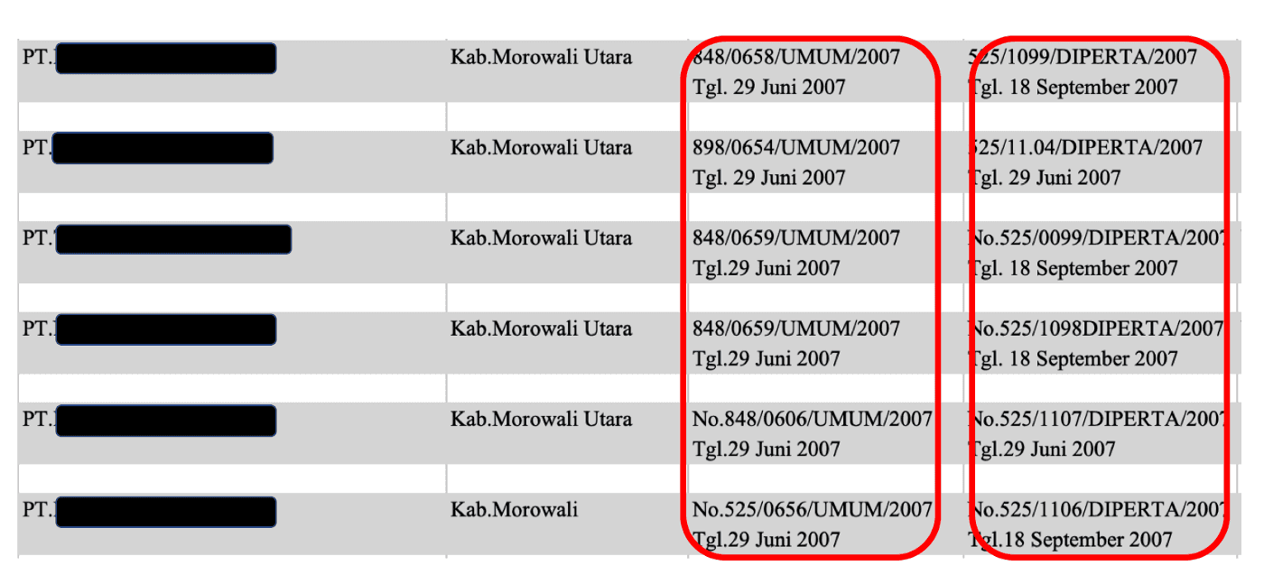 Extract from a database of permits issued in Central Sulawesi.